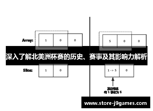 深入了解北美洲杯赛的历史、赛事及其影响力解析 深入了解北美洲杯赛的历史、赛事及其影响力解析