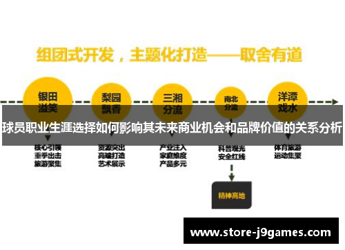 球员职业生涯选择如何影响其未来商业机会和品牌价值的关系分析