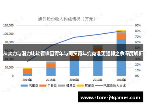 从实力与潜力比较看埃因青年与阿贾青年究竟谁更强弱之争深度解析 从实力与潜力比较看埃因青年与阿贾青年究竟谁更强弱之争深度解析