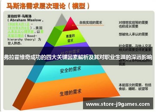 弗拉霍维奇成功的四大关键因素解析及其对职业生涯的深远影响