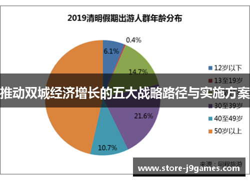 推动双城经济增长的五大战略路径与实施方案 推动双城经济增长的五大战略路径与实施方案