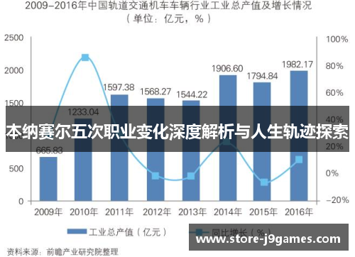 本纳赛尔五次职业变化深度解析与人生轨迹探索 本纳赛尔五次职业变化深度解析与人生轨迹探索