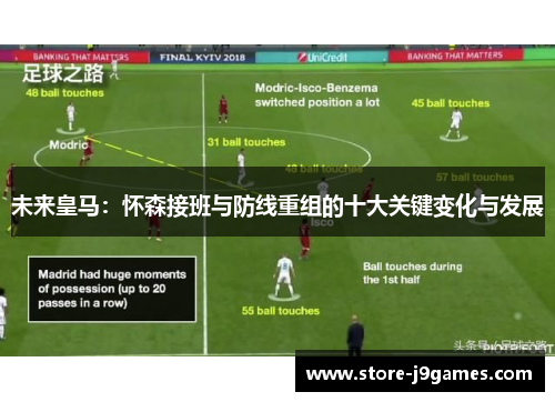 未来皇马：怀森接班与防线重组的十大关键变化与发展