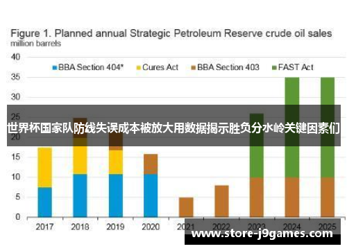 世界杯国家队防线失误成本被放大用数据揭示胜负分水岭关键因素们 世界杯国家队防线失误成本被放大用数据揭示胜负分水岭关键因素们