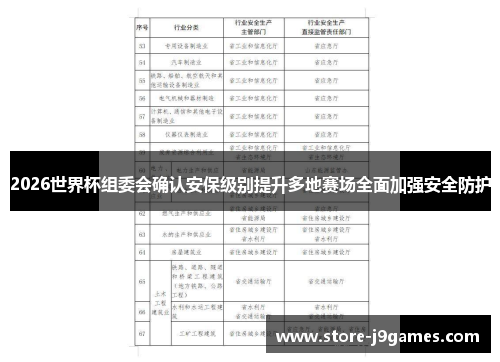 2026世界杯组委会确认安保级别提升多地赛场全面加强安全防护