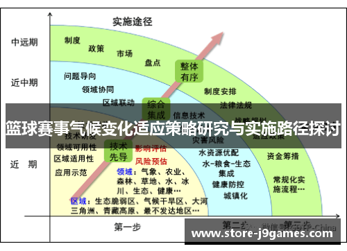 篮球赛事气候变化适应策略研究与实施路径探讨