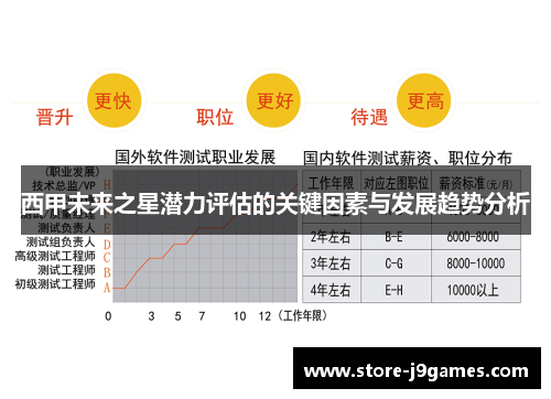 西甲未来之星潜力评估的关键因素与发展趋势分析
