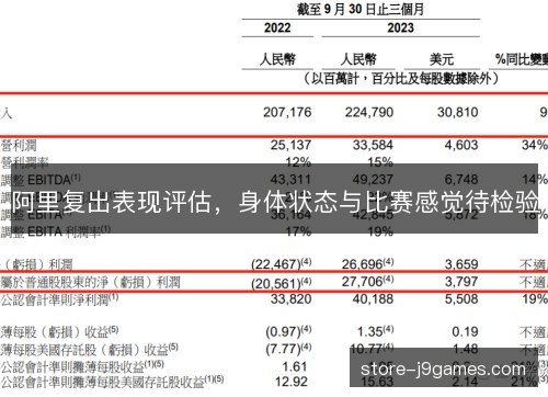 阿里复出表现评估，身体状态与比赛感觉待检验